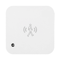 MOES Tuya ZigBee3.0 Smart Human Presence Sensor Motion Motionless Detection Light Luminance Sensor Wired Design App Noti