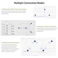 1200 Mbit / s Mesh Smart WiFi Router 2, 4 GHz & 5 GHz Dualband WiFi Repeater Mesh Drahtloses WiFi System WiFi Signal Extender 2PCS US-Stecker