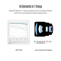 Viltrox 85 mm F1.8 STM Professional Vollformat-Sony E-Mount-Kamera Prime Lens