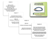 Arbeitskartei Stundenkette (DOWNLOAD)