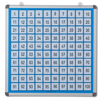 B-Ware: Magnetisches Hunderterbrett