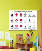 Lernposter Montessori Wortartensymbole