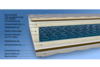 Malie Universum XXL 5 Zonen Bonnell Federkernmatratze 80x220 H4