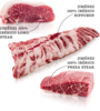 Jiménez 100% Ibérico Probierpaket