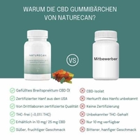120 Stück / 25 mg / Einzelkauf