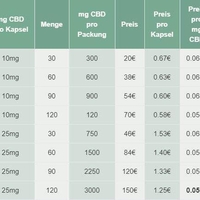 25mg CBD / 60