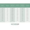 30ml - 6000mg CBD (40% sparen) / Einzelkauf