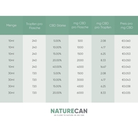 30ml - 6000mg CBD (40% sparen) / Einzelkauf