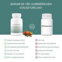 60 Stück / 25 mg CBD