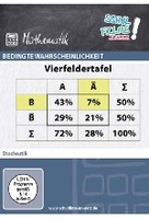 Bedingte Wahrscheinlichkeit