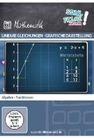 Lineare Gleichungen - grafische Darstellung