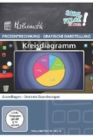 Prozentrechnung - Grafische Darstellung