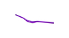 Contec MTB Riser Brut Extra Select ULTRA VIOLET