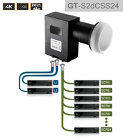 GT-SAT Unicable-LNB GT-S2dCSS24 24UB mit 2 Legacy-Ausgängen für bis zu 26 Teilnehmer - 4K/UHD