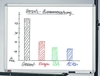 dots Whiteboards dots Whiteboard 60x45cm 60, 0 x 45, 0 cm spezialbeschichteter Stahl weiß