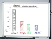 dots Whiteboards dots Whiteboard 60x45cm 60, 0 x 45, 0 cm spezialbeschichteter Stahl weiß