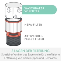 LEITZ HEPA-Filter für Luftreiniger HEPA Filter f. Z-3000 / Z-3500