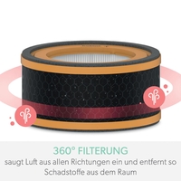 LEITZ HEPA-Filter für Luftreiniger HEPA Filter für TruSens Z-1000