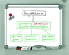 MAUL Whiteboards Whiteboard 2000, grau, 60x45 cm 60, 0 x 45, 0 cm spezialbeschichteter Stahl weiß