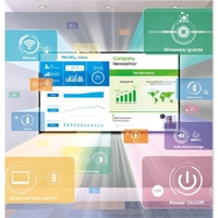 Samsung MagicInfo BW-RMS40SA Remote Management Lizenz